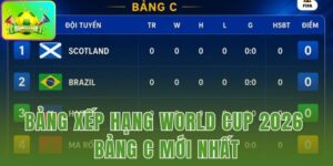 Bảng Xếp Hạng World Cup 2026 Bảng C Mới Nhất